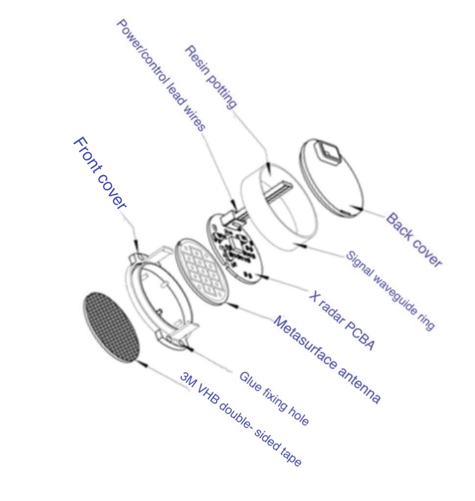 HR25 Ceramic Penetrating Sensing Radar - Image 6