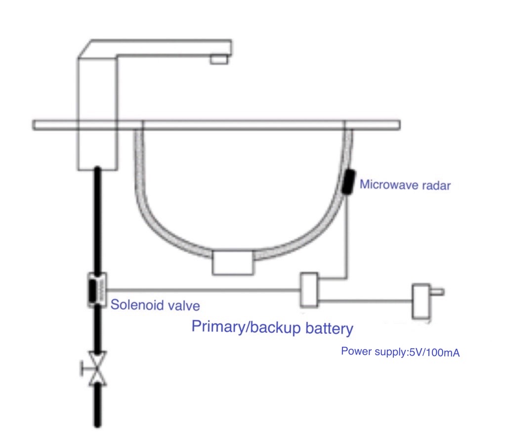 HR25 Ceramic Penetrating Sensing Radar - Image 5
